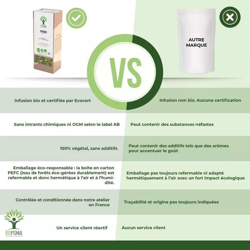 Svartvinbärsblad Örtte Ekologiskt 35g | Bioptimal