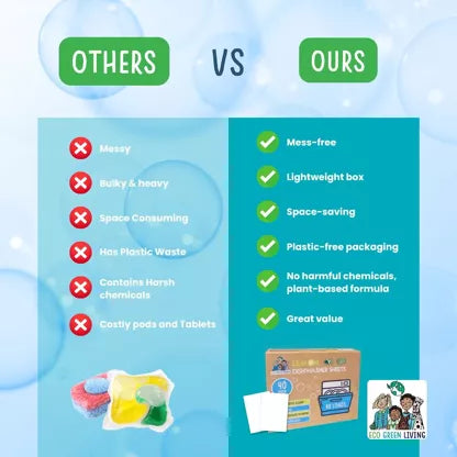 Diskmaskinsark med Citrondoft – Eco Green Living