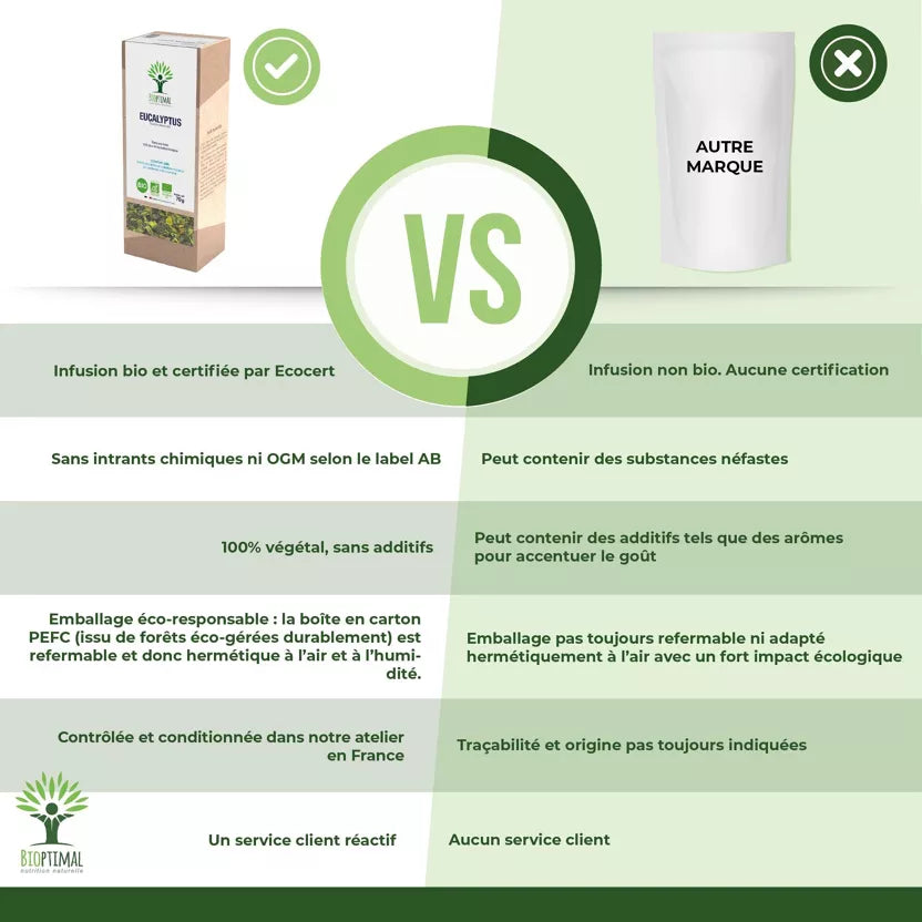 Eucalyptus Plant for Organic Herbal Tea 70g