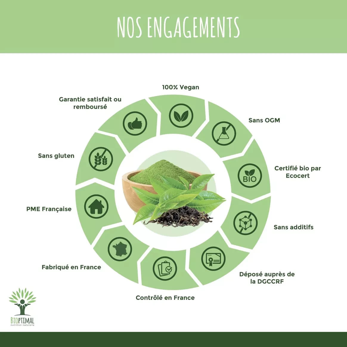 MINCEUR BIO