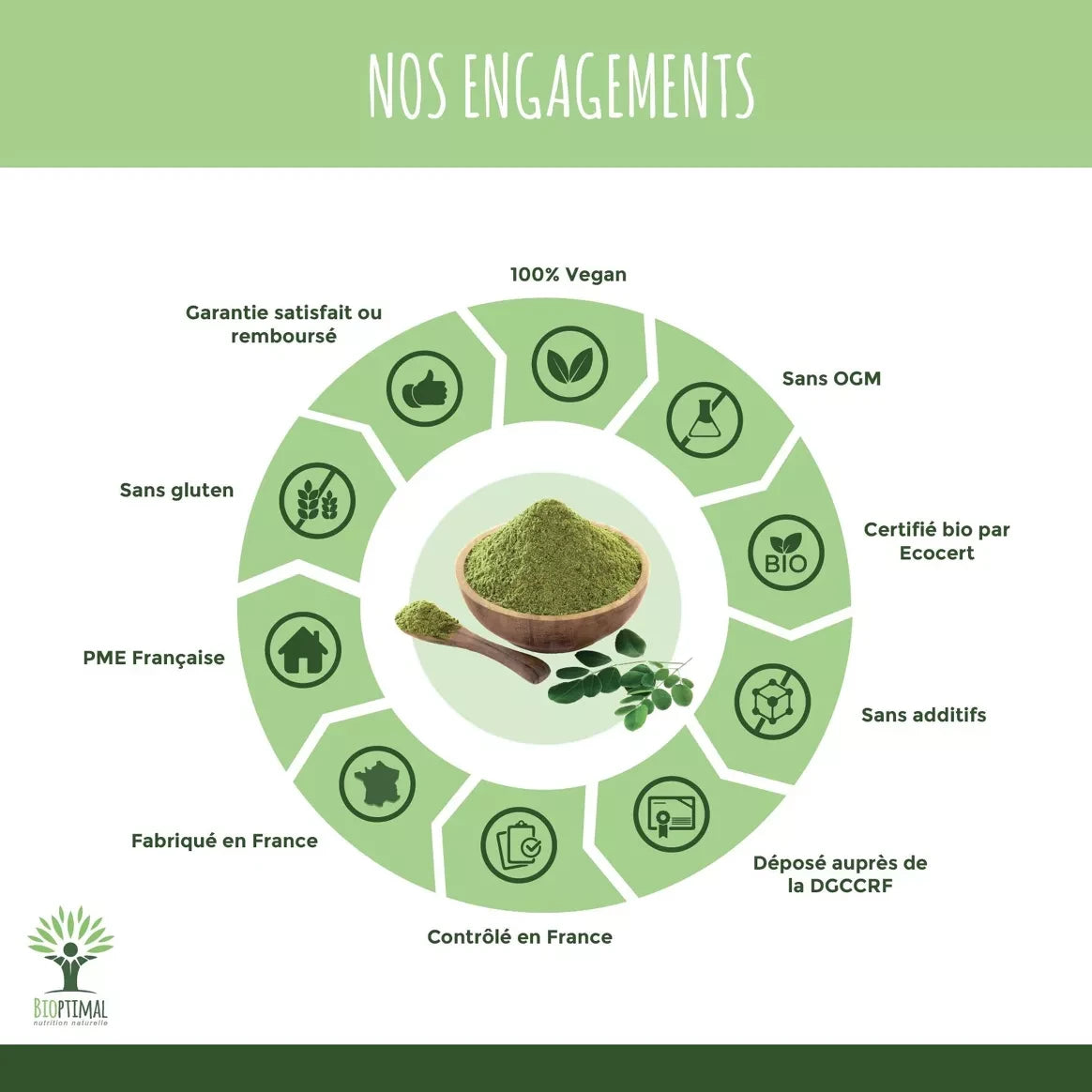 Moringa